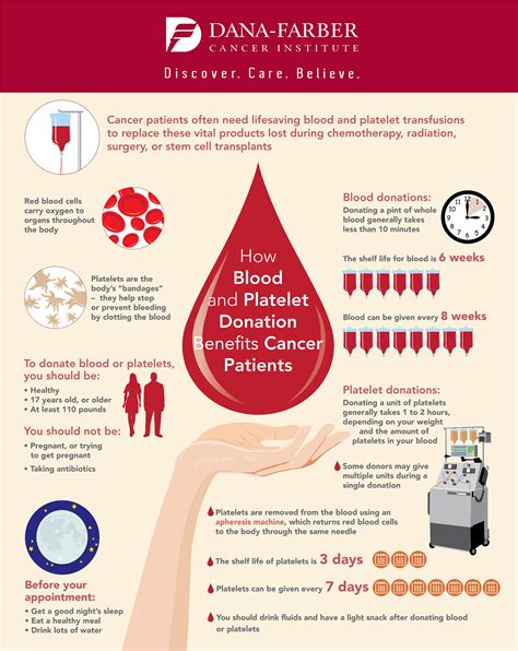 cancer of blood plasma donation